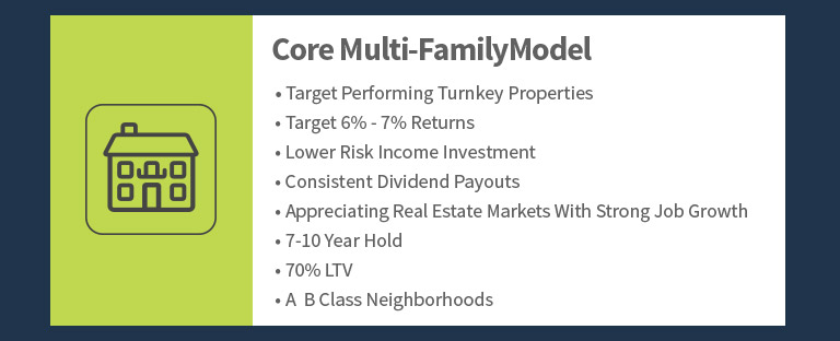 Core Multi-Family Model