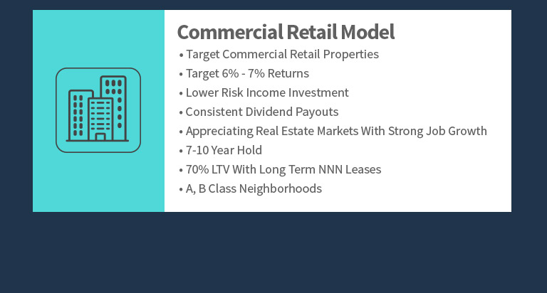 Commercial Retail Model